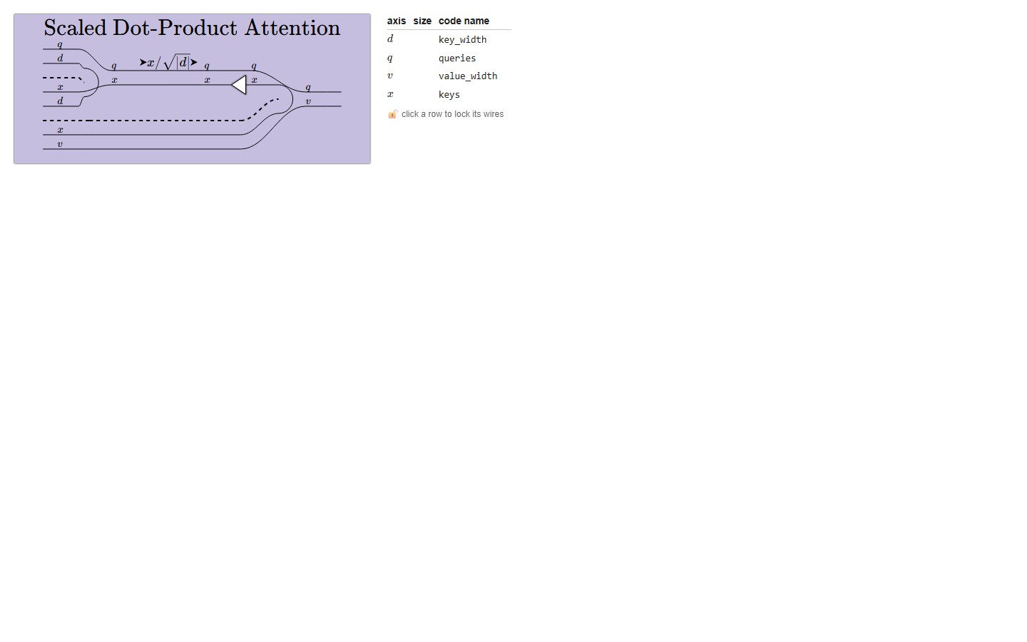 Preview of the neural circuit diagram of Attention